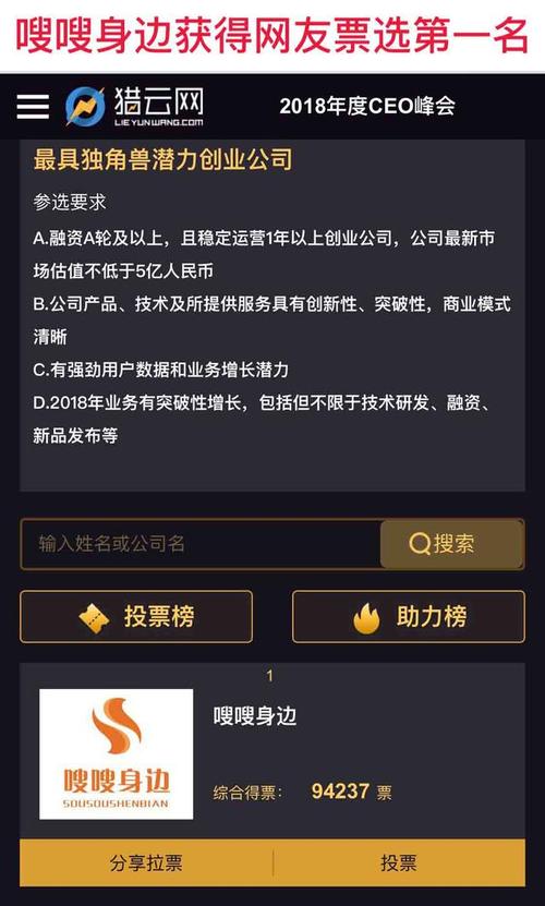猎云网票选活动,嗖嗖身边遥遥领先